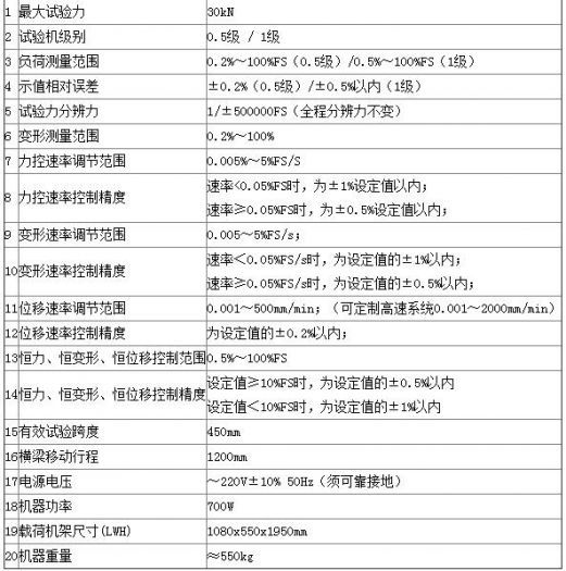 粘結劑電子萬能試驗機應具備哪些技術指標呢